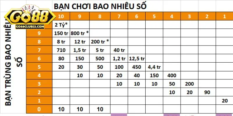 Cách Chơi Xổ Số Keno Quy Tắc Và Mẹo Thắng Lớn 4 5 mẹo chơi dễ áp dụng khi chơi keno