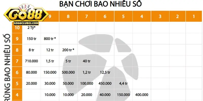 Cách Chơi Xổ Số Keno Quy Tắc Và Mẹo Thắng Lớn 3 Các bước tham gia chơi keno dễ dàng