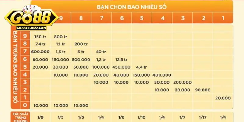 Cách Chơi Xổ Số Keno Quy Tắc Và Mẹo Thắng Lớn 2 Hiểu tổng quan về thể loại Keno tại Go88