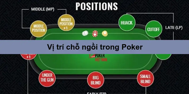Bí Kíp Chơi Poker – Thành Thạo Luật & Chiến Thuật Như Cao Thủ 5 Tầm quan trọng của vị trí trong Poker